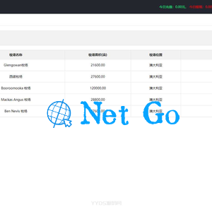 【牧场养牛】带积分商城+抽奖+会员特权 区块源码