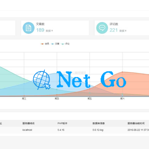 MFAN通用企业网站后台管理系统模板
